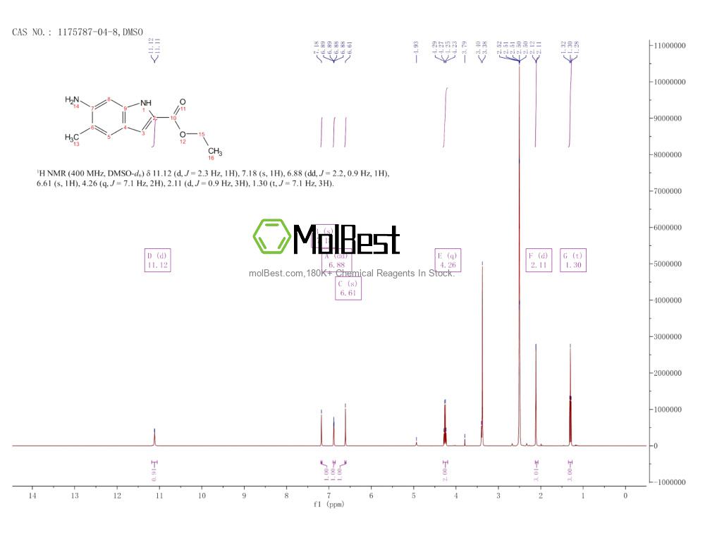 1175787-04-8 fiziksel numune test spektrumu (NMR)