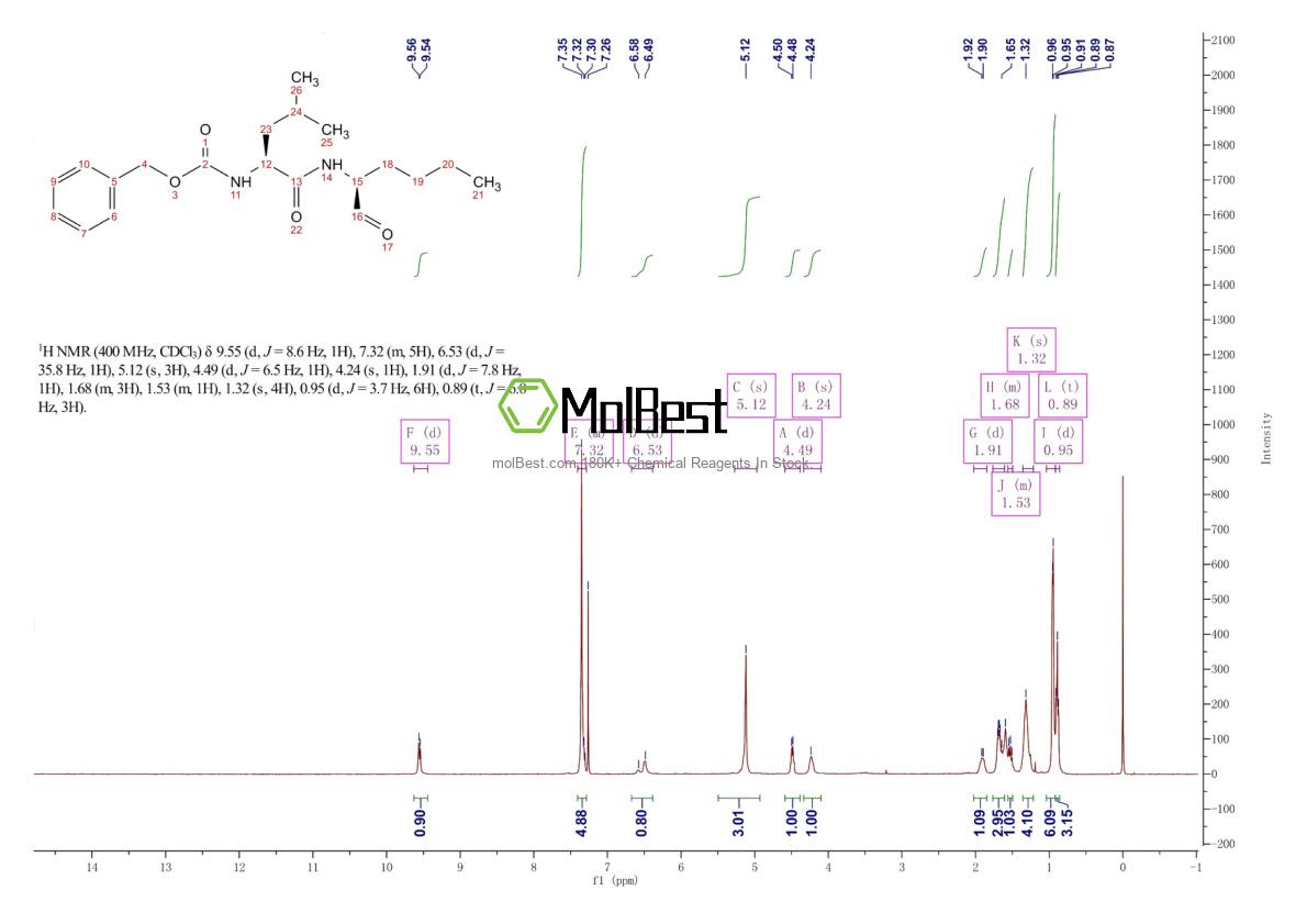 117591-20-5 fiziksel numune test spektrumu (NMR)