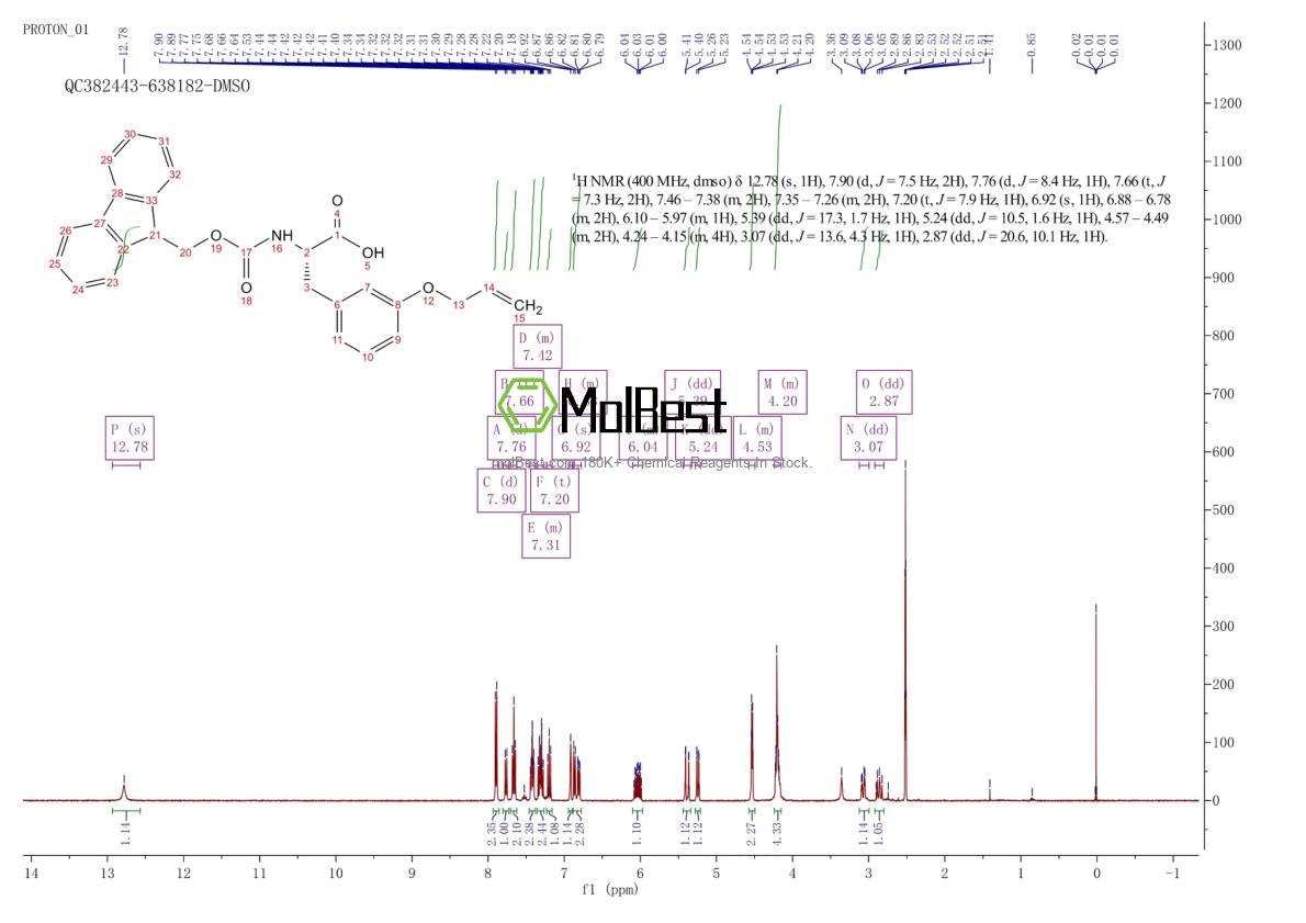 1175973-95-1 fiziksel numune test spektrumu (NMR)