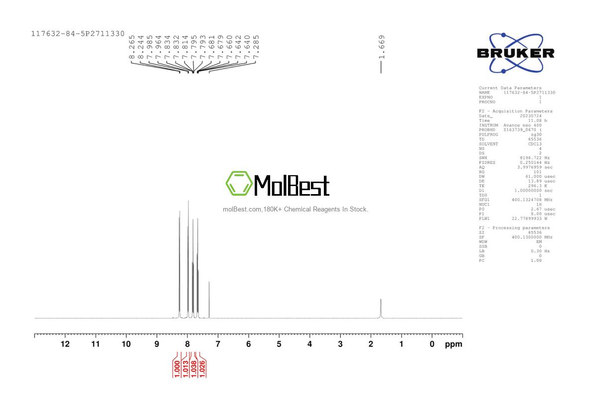Phổ kiểm tra mẫu thực (NMR) của 117632-84-5