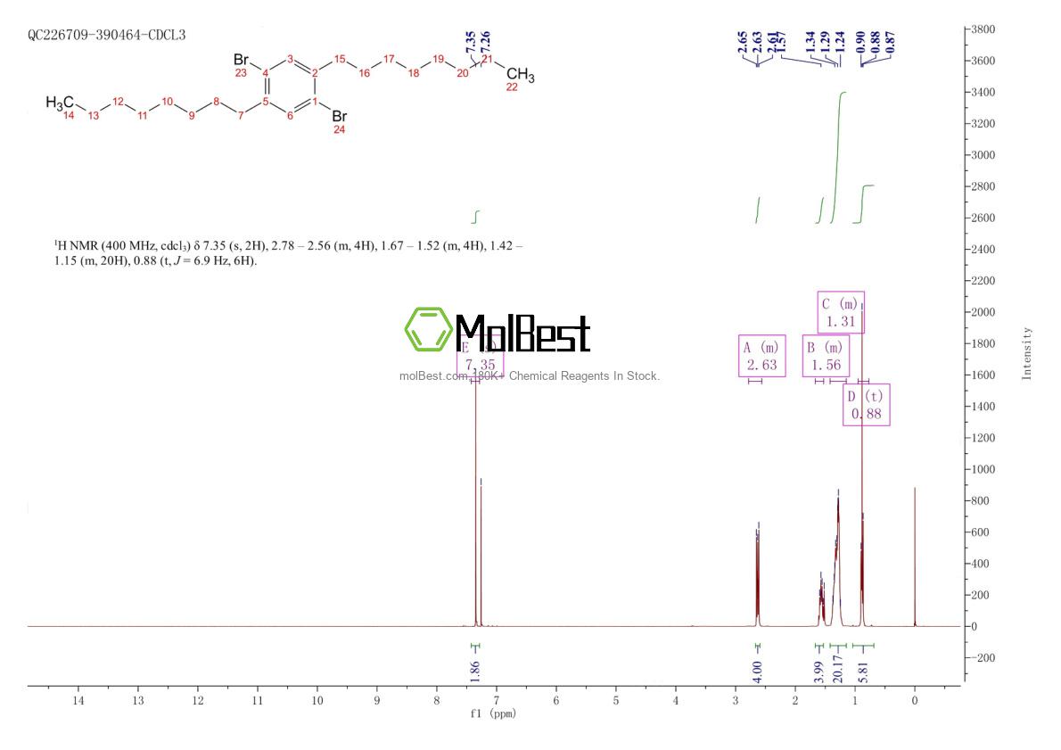 117635-22-0 fiziksel numune test spektrumu (NMR)