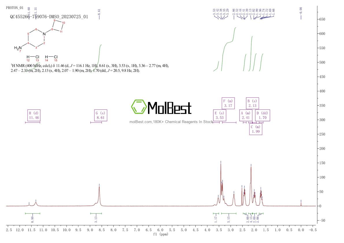 1176419-57-0 fiziksel numune test spektrumu (NMR)