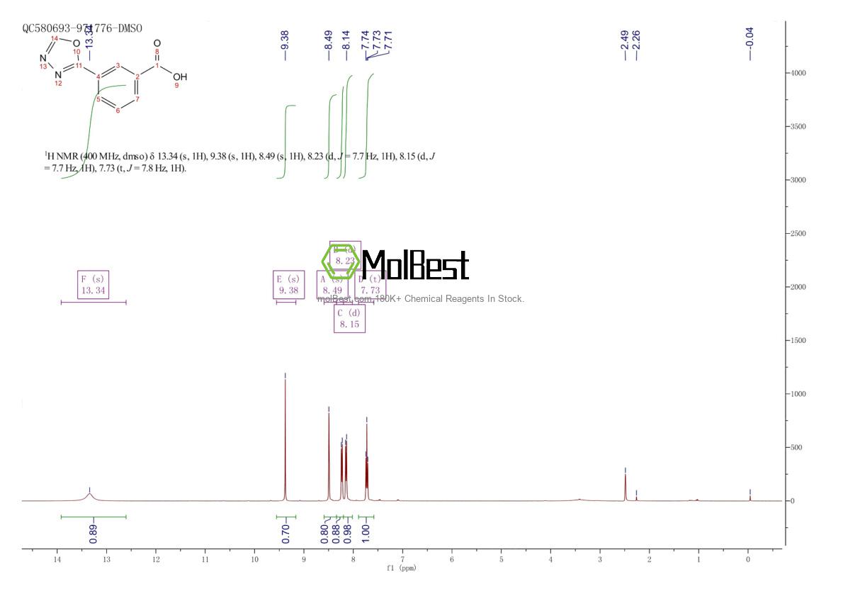 1176505-26-2 fiziksel numune test spektrumu (NMR)