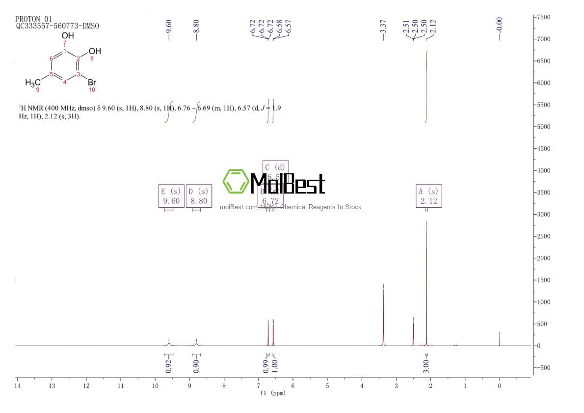 117654-19-0 fiziksel numune test spektrumu (NMR)