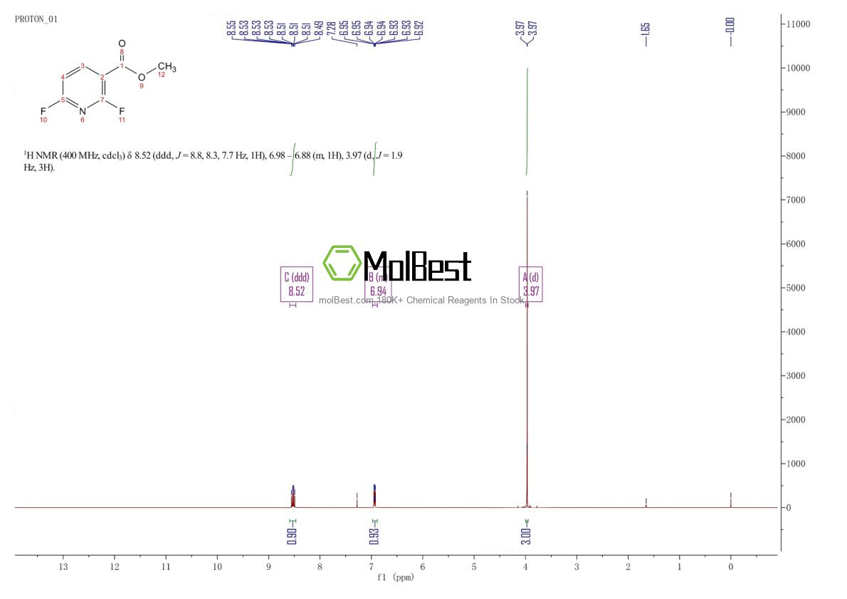 117671-02-0 fiziksel numune test spektrumu (NMR)