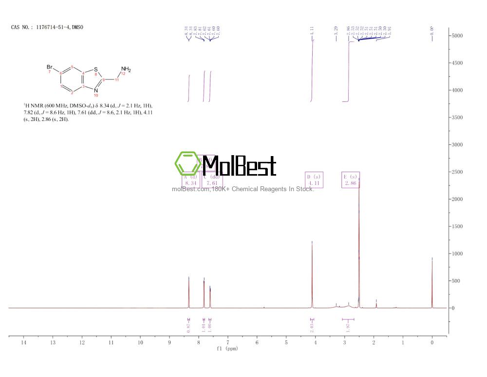 1176714-51-4 fiziksel numune test spektrumu (NMR)