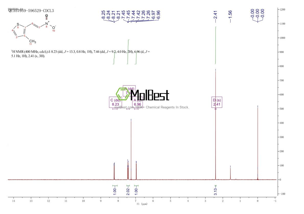 117693-17-1 fiziksel numune test spektrumu (NMR)