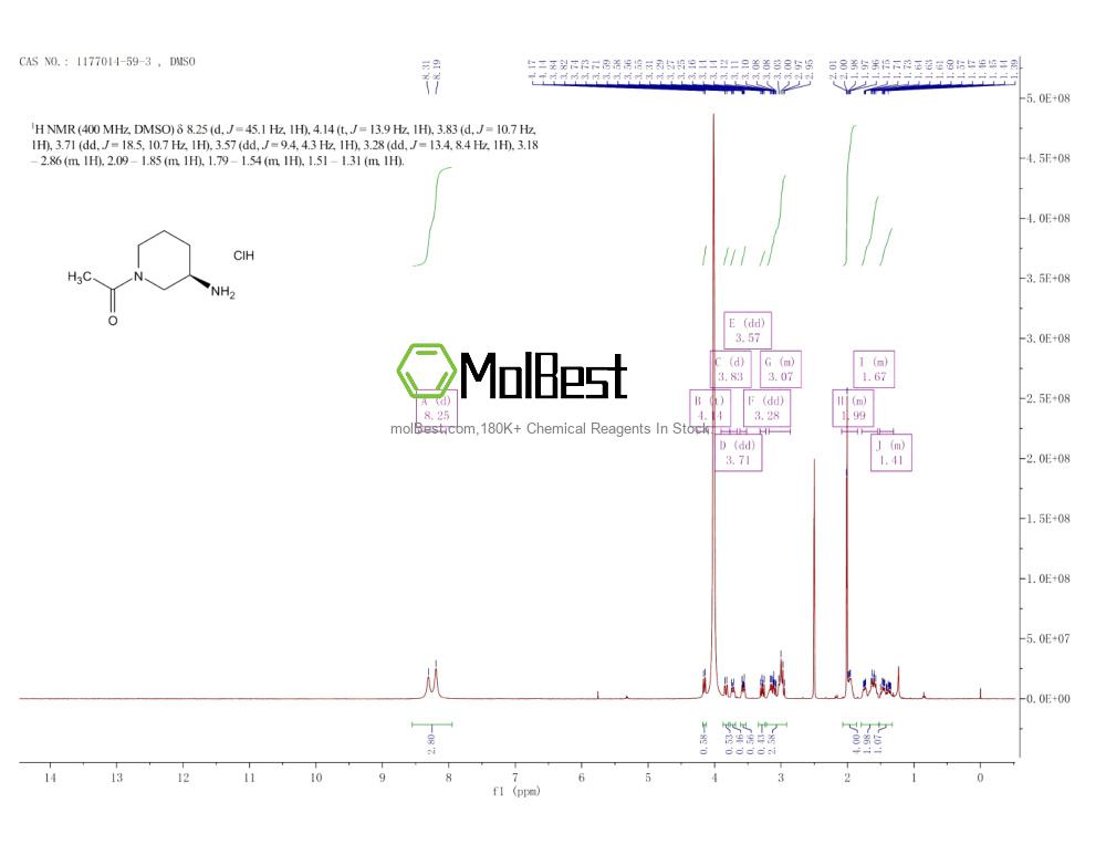 1177014-59-3 fiziksel numune test spektrumu (NMR)