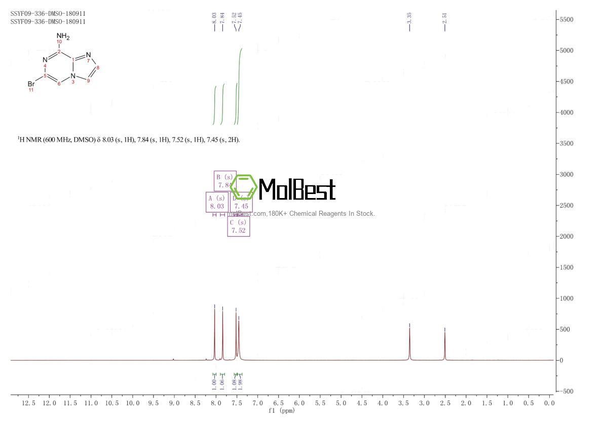 Physical sample testing spectrum (NMR) of 117718-84-0