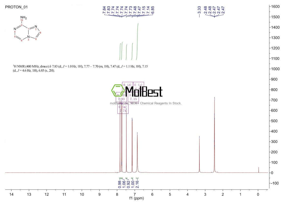 Physical sample testing spectrum (NMR) of 117718-88-4