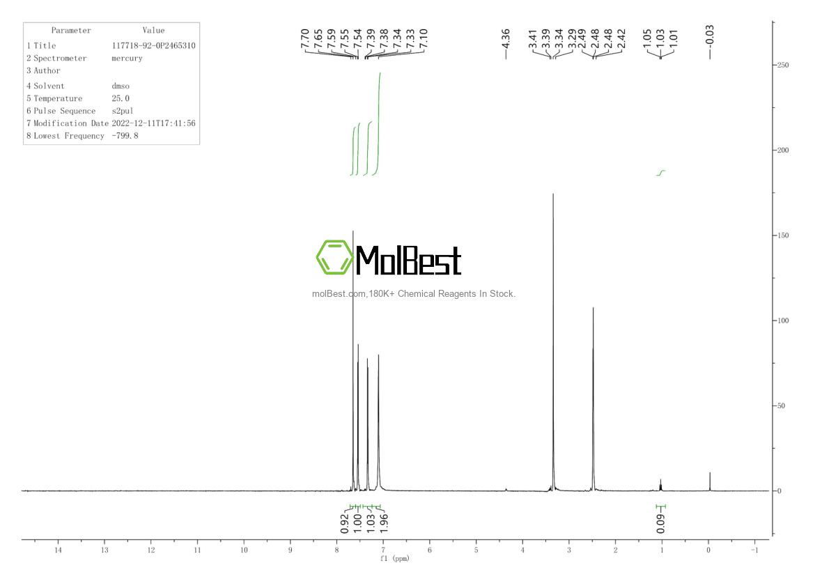 Physical sample testing spectrum (NMR) of 117718-92-0