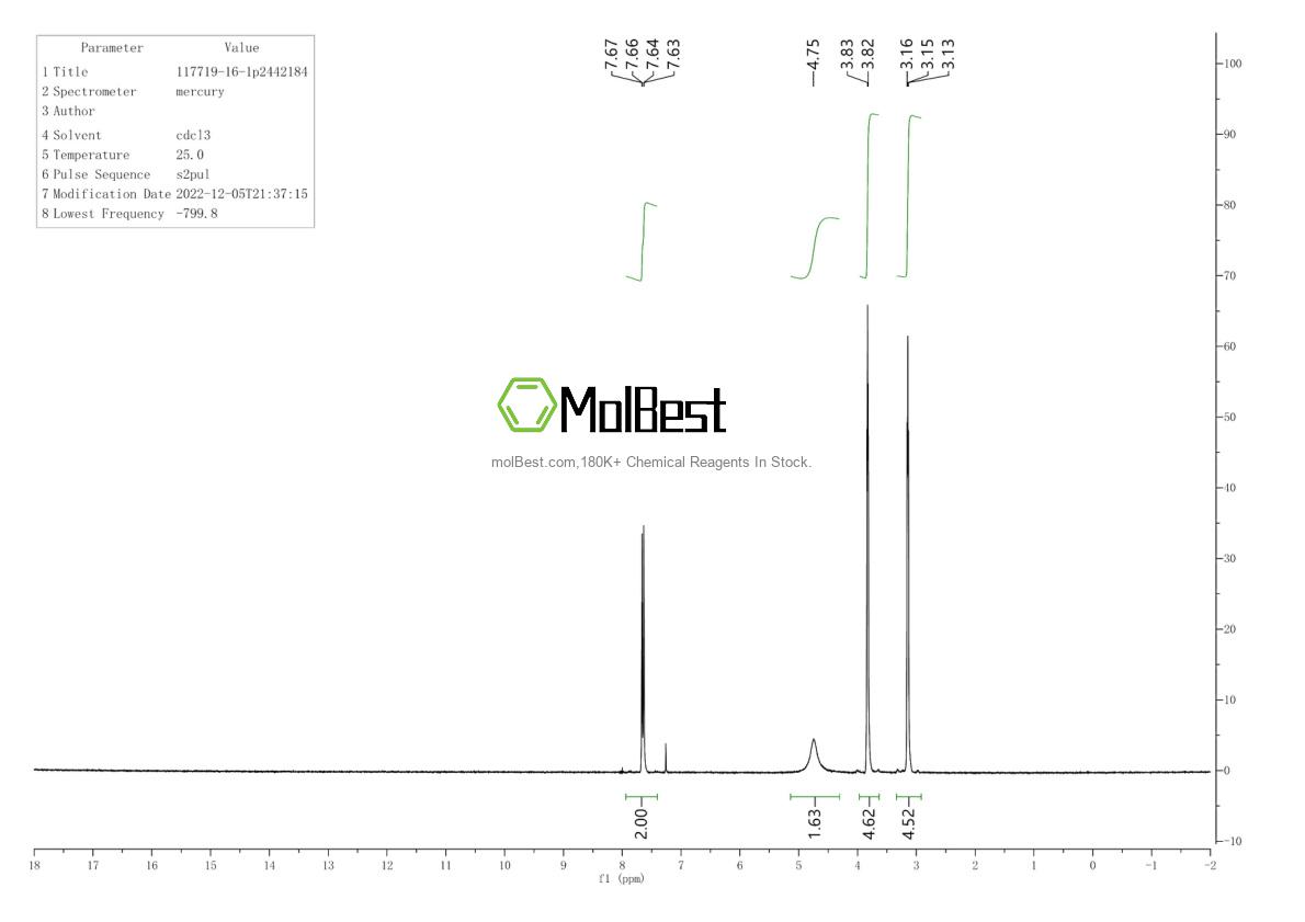 Physical sample testing spectrum (NMR) of 117719-16-1