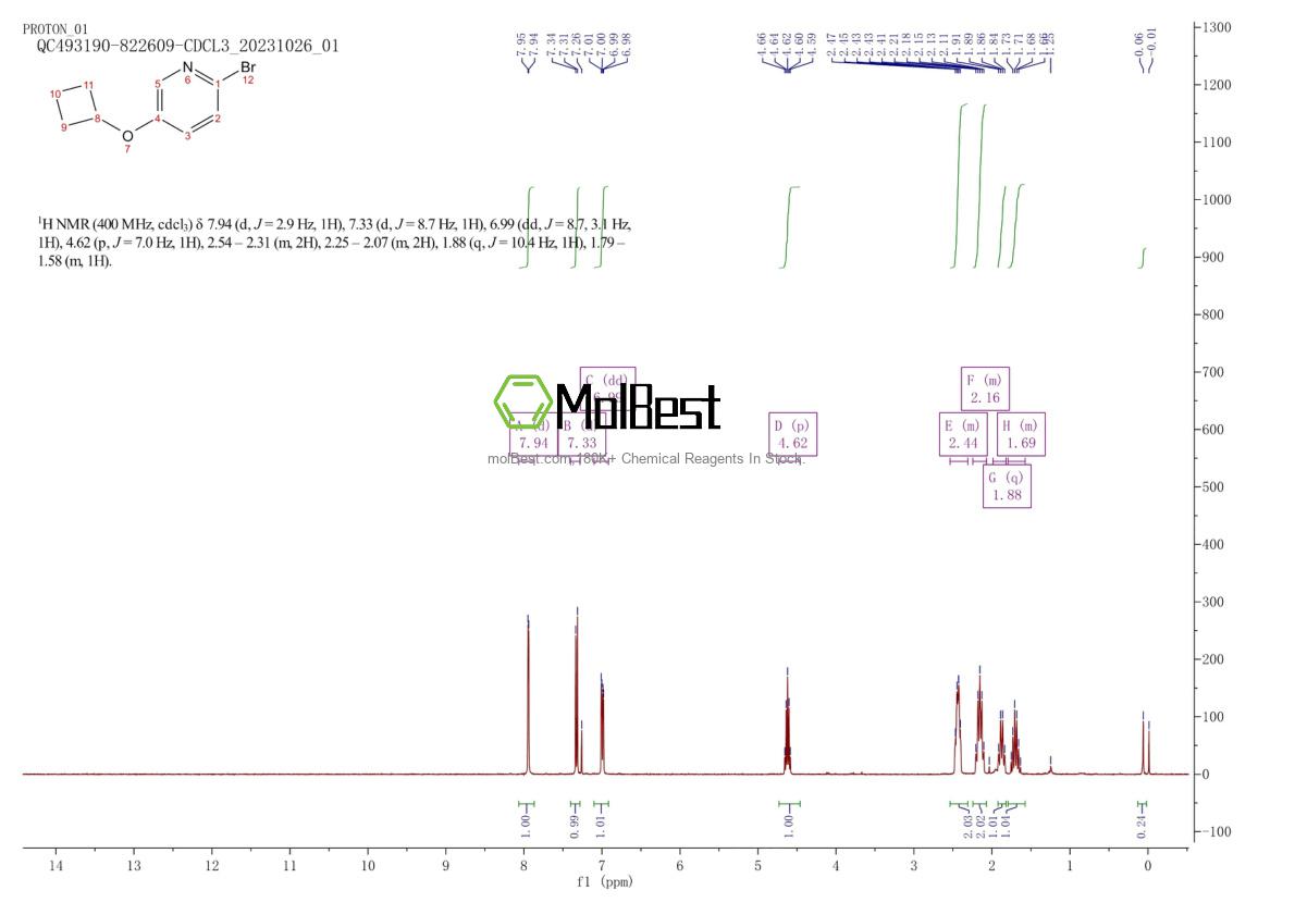 1177269-07-6 fiziksel numune test spektrumu (NMR)