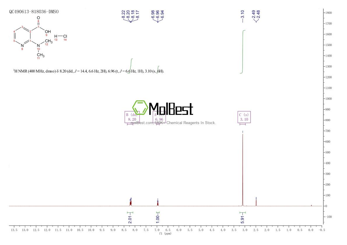 1177289-23-4 fiziksel numune test spektrumu (NMR)