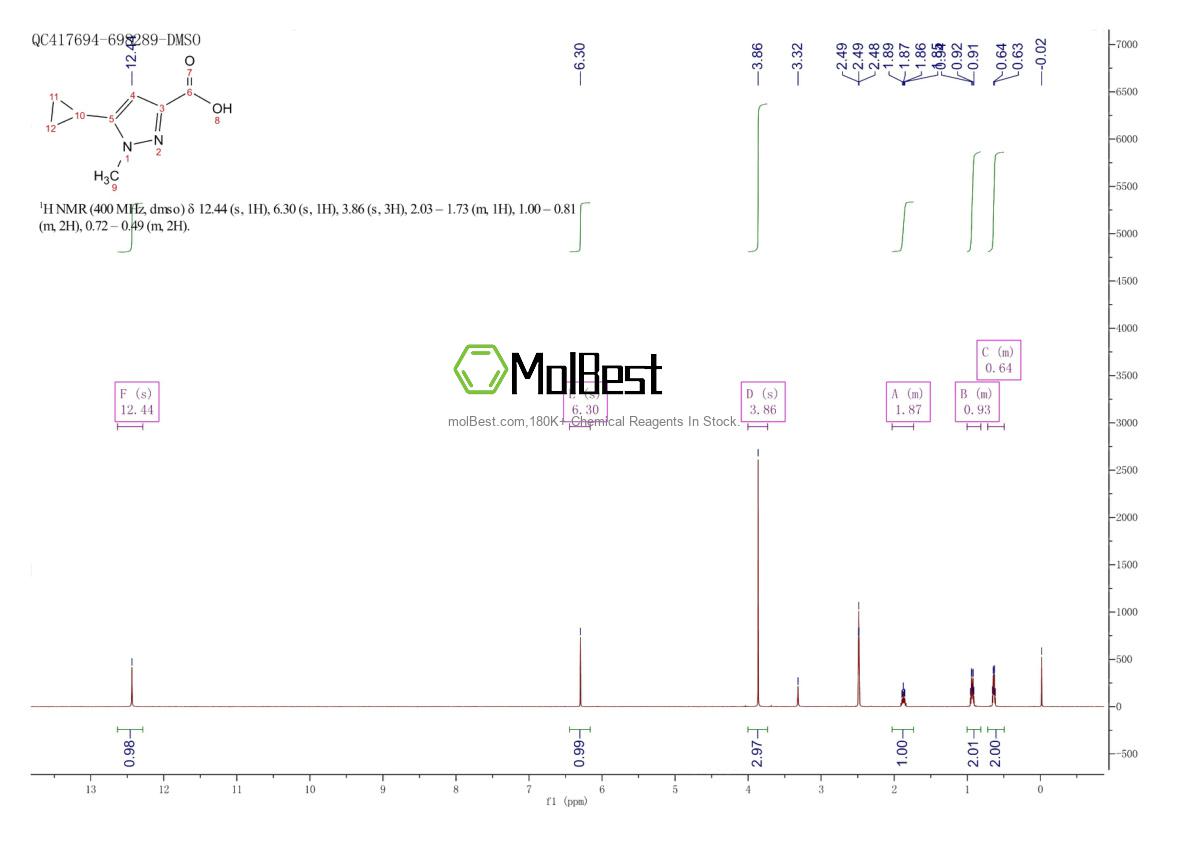 1177291-38-1 fiziksel numune test spektrumu (NMR)