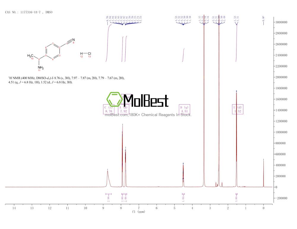 1177316-44-7 fiziksel numune test spektrumu (NMR)