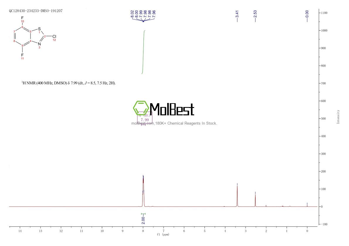 1177320-67-0 fiziksel numune test spektrumu (NMR)