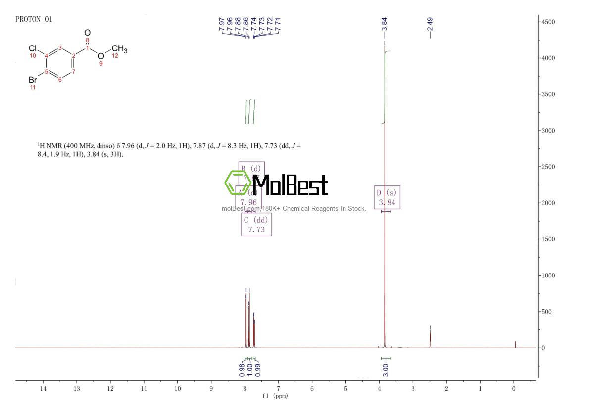 Physical sample testing spectrum (NMR) of 117738-74-6