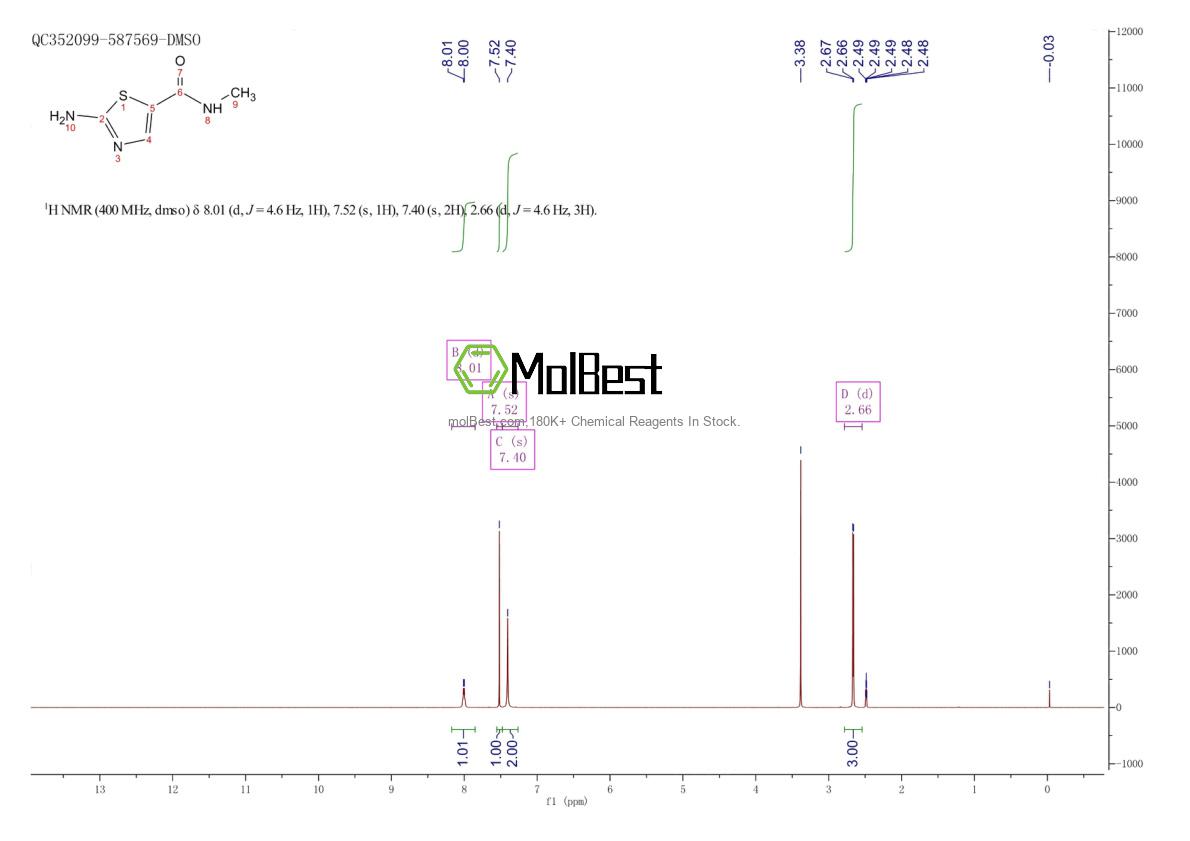 1177494-20-0 fiziksel numune test spektrumu (NMR)