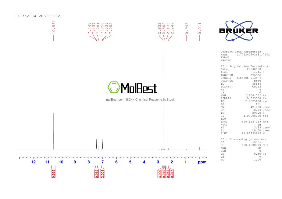 Physical sample testing spectrum (NMR) of 117752-04-2