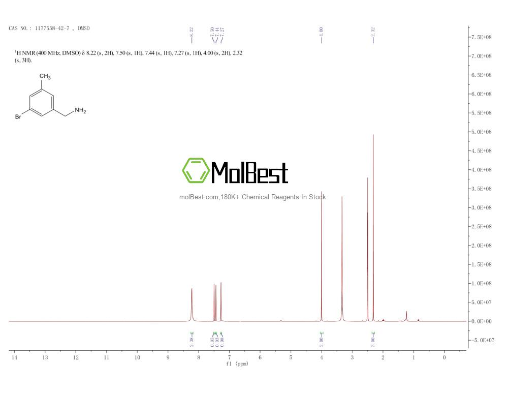 1177558-42-7 fiziksel numune test spektrumu (NMR)