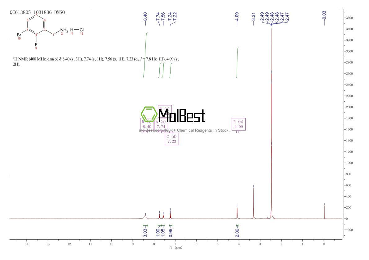 1177559-63-5 fiziksel numune test spektrumu (NMR)