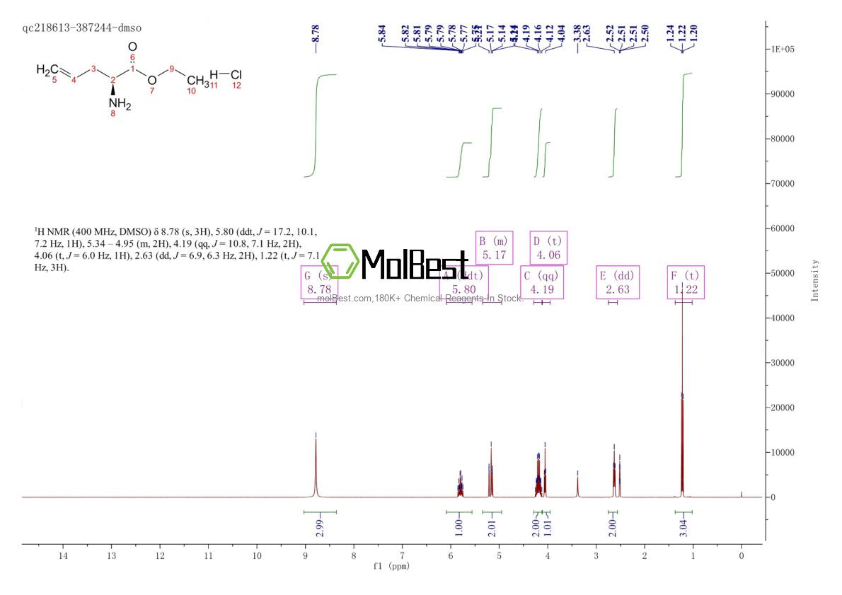 117770-60-2 fiziksel numune test spektrumu (NMR)