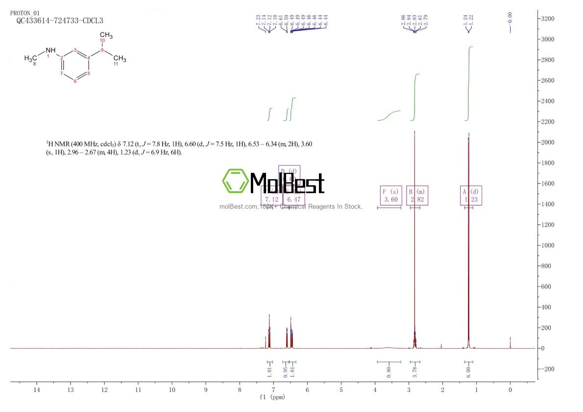 117802-45-6 fiziksel numune test spektrumu (NMR)