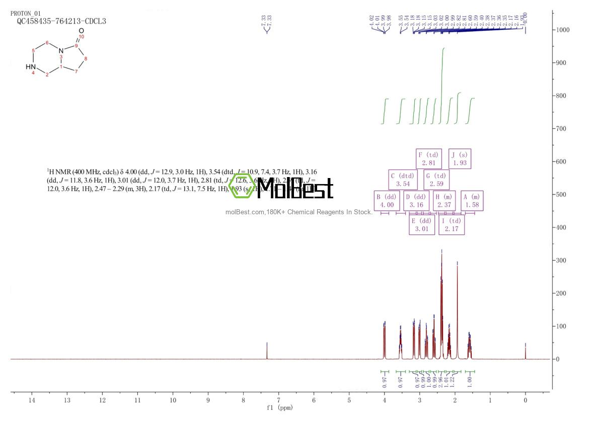 117810-52-3 fiziksel numune test spektrumu (NMR)