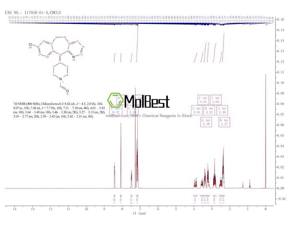 117810-61-4 fiziksel numune test spektrumu (NMR)
