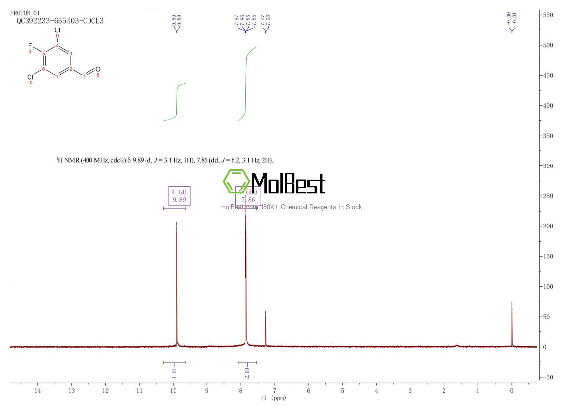 117820-80-1 fiziksel numune test spektrumu (NMR)