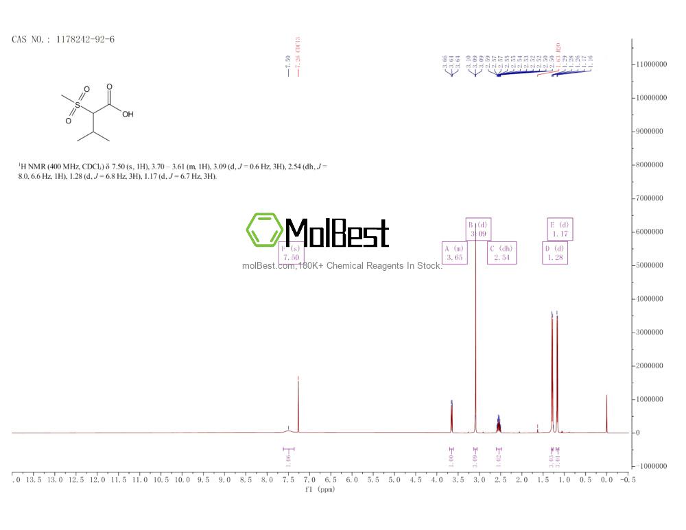 1178242-92-6 fiziksel numune test spektrumu (NMR)