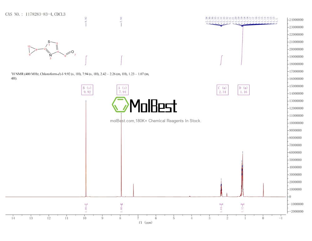 Physical sample testing spectrum (NMR) of 1178283-83-4