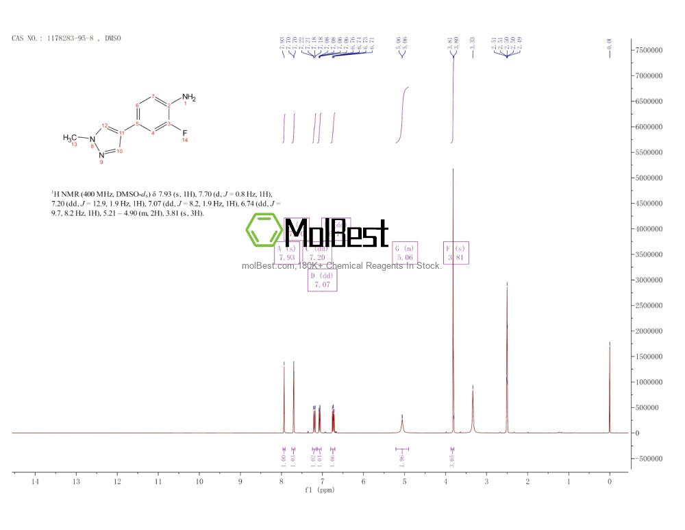 Physical sample testing spectrum (NMR) of 1178283-95-8