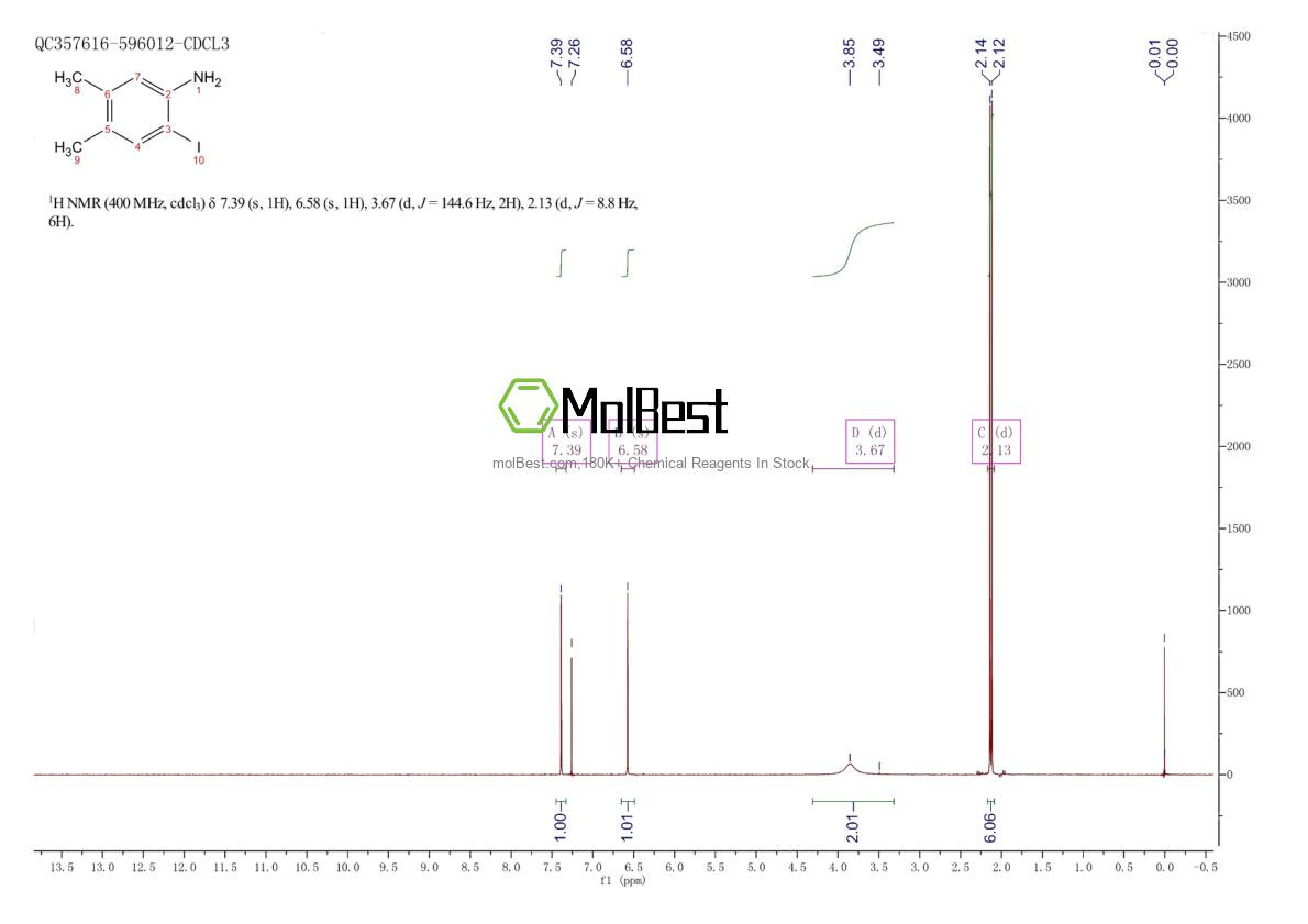Physical sample testing spectrum (NMR) of 117832-17-4