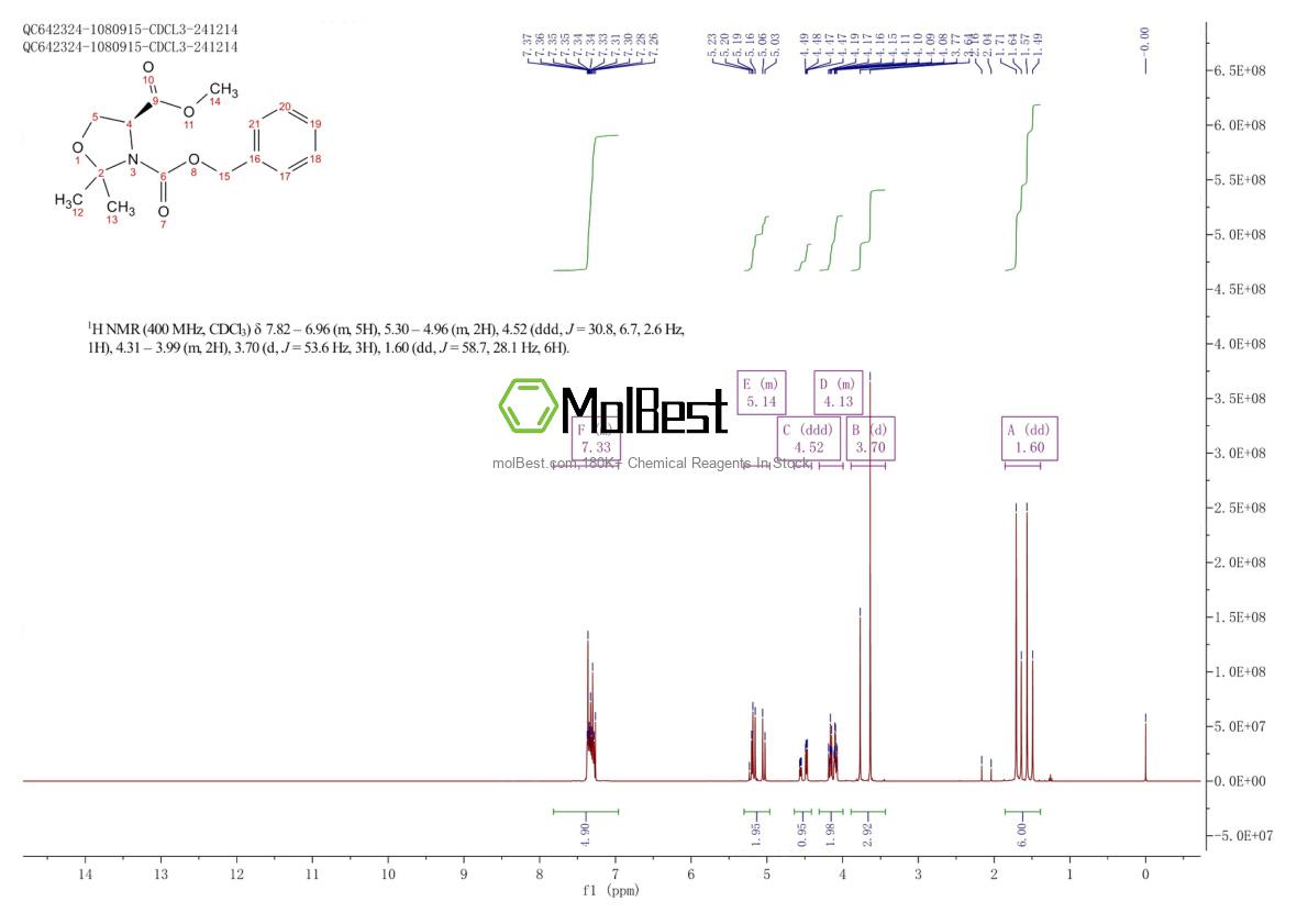 Physical sample testing spectrum (NMR) of 117833-99-5