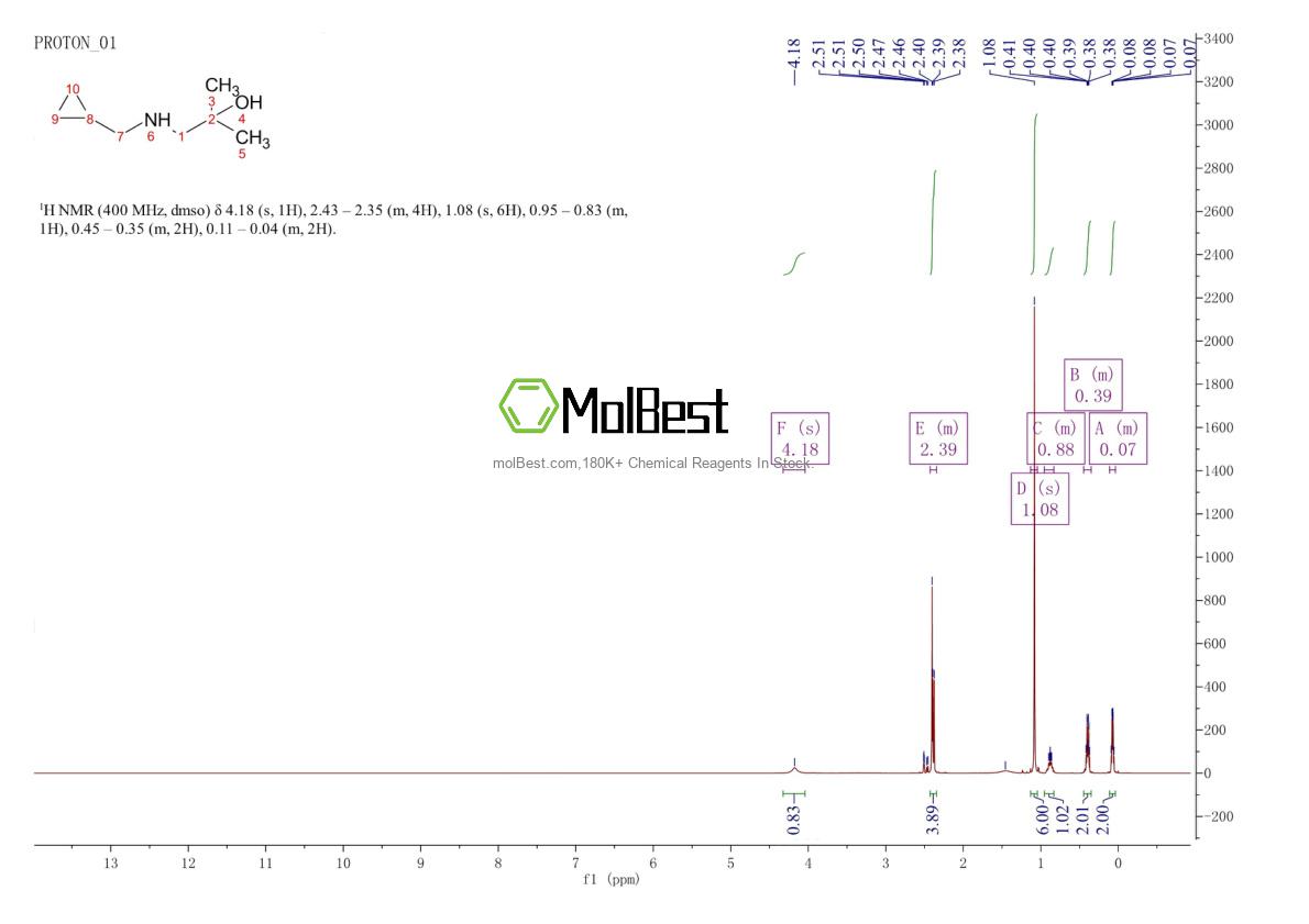 Physical sample testing spectrum (NMR) of 1178438-03-3