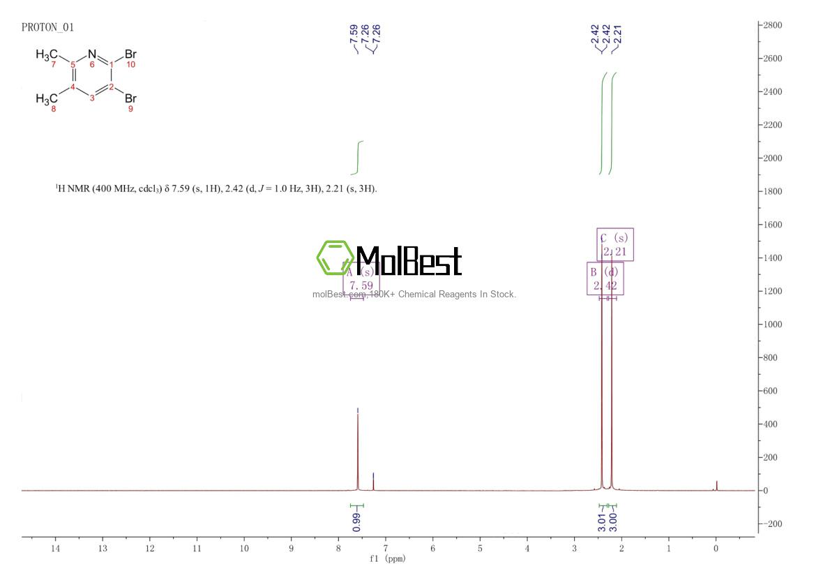 Physical sample testing spectrum (NMR) of 117846-56-7