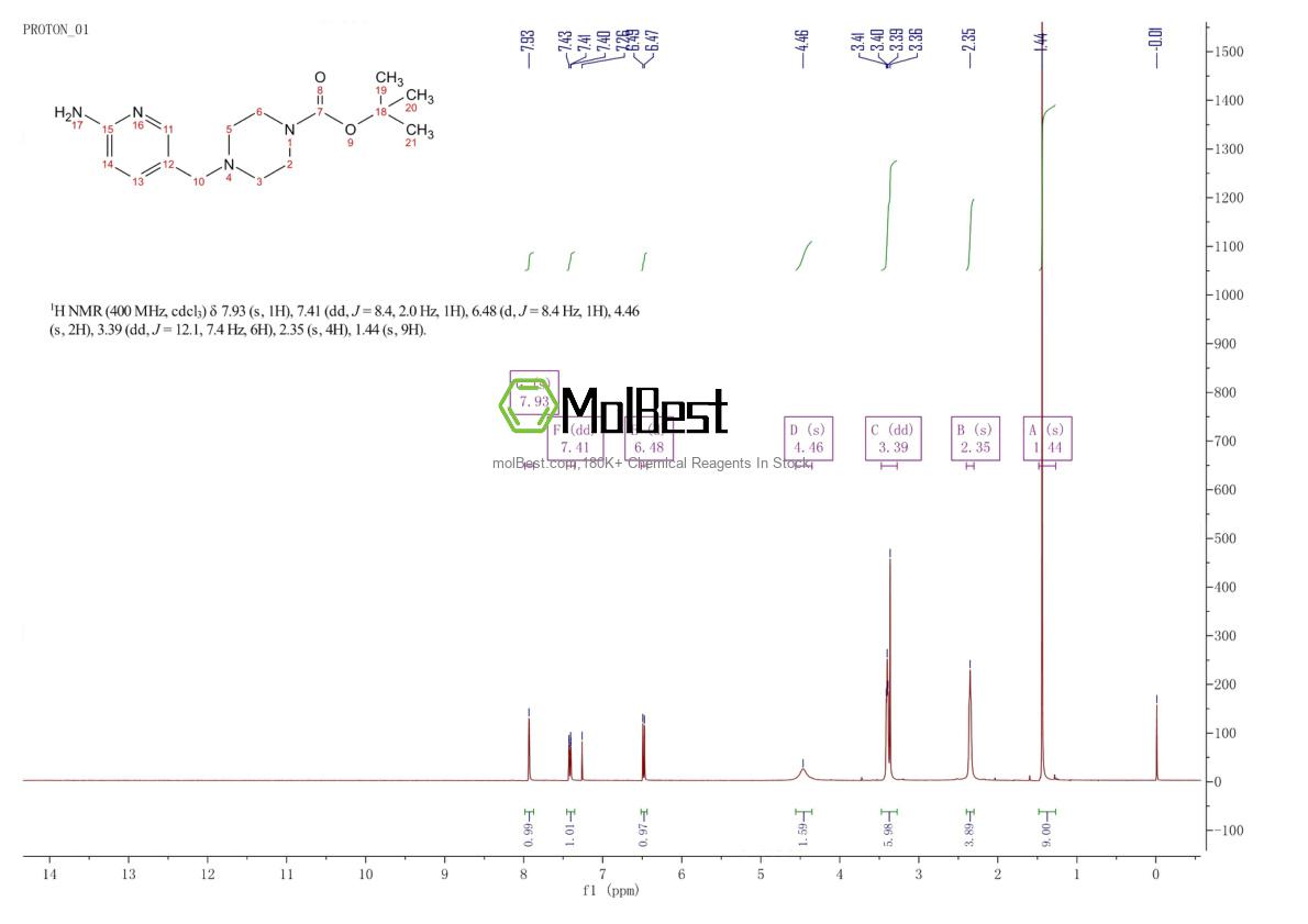 Physical sample testing spectrum (NMR) of 1178566-52-3