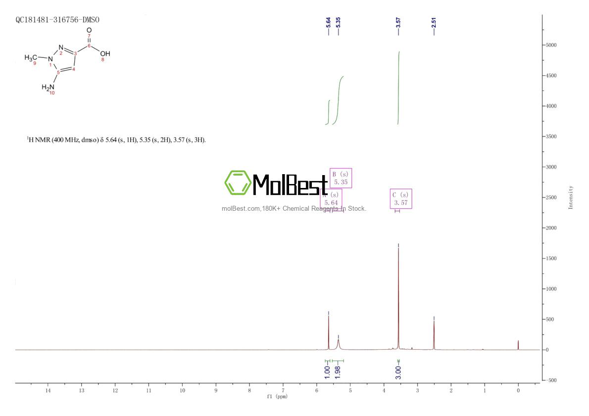 Physical sample testing spectrum (NMR) of 117860-53-4