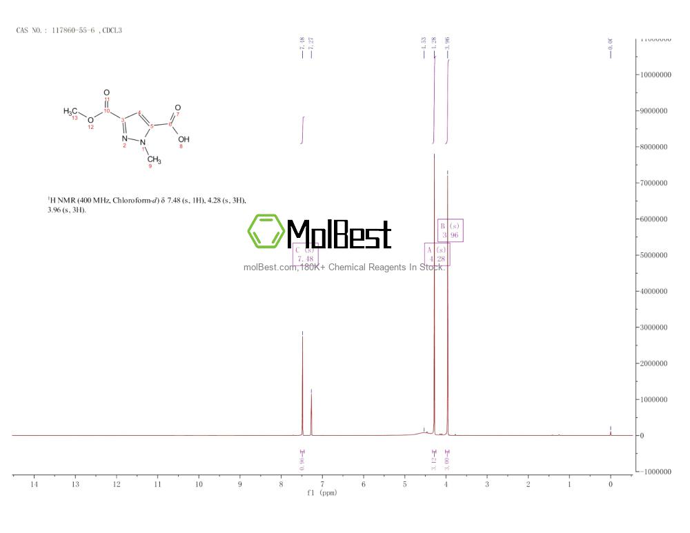 Espectro de teste de amostra física (NMR) de 117860-55-6