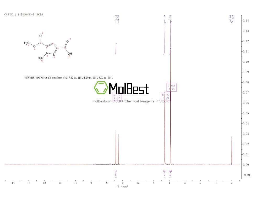 Physical sample testing spectrum (NMR) of 117860-56-7