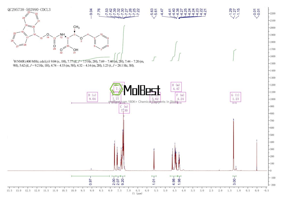 Physical sample testing spectrum (NMR) of 117872-75-0