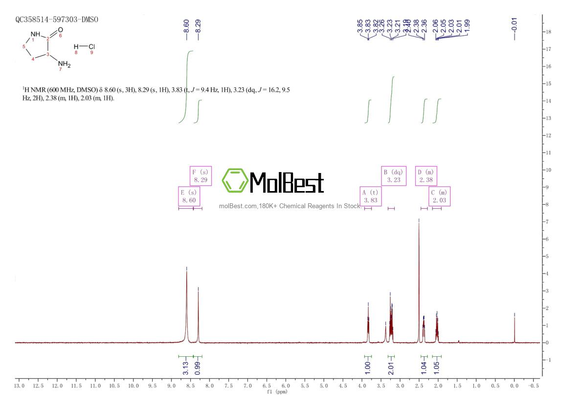 Physical sample testing spectrum (NMR) of 117879-49-9