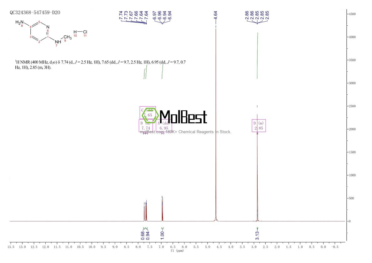Physical sample testing spectrum (NMR) of 117879-51-3