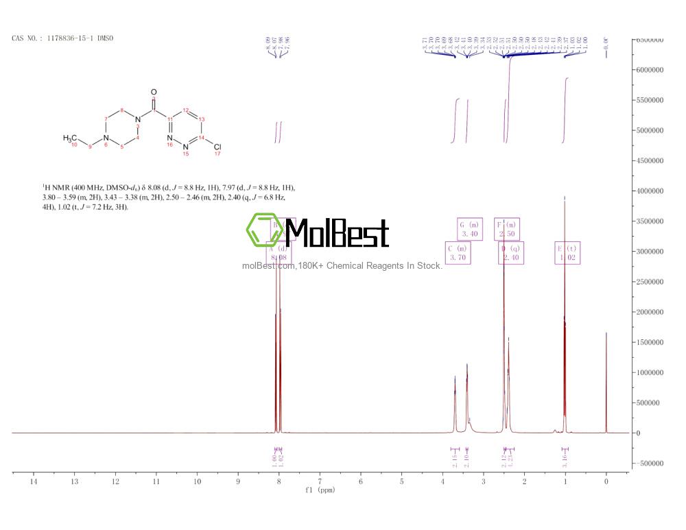 Physical sample testing spectrum (NMR) of 1178836-15-1