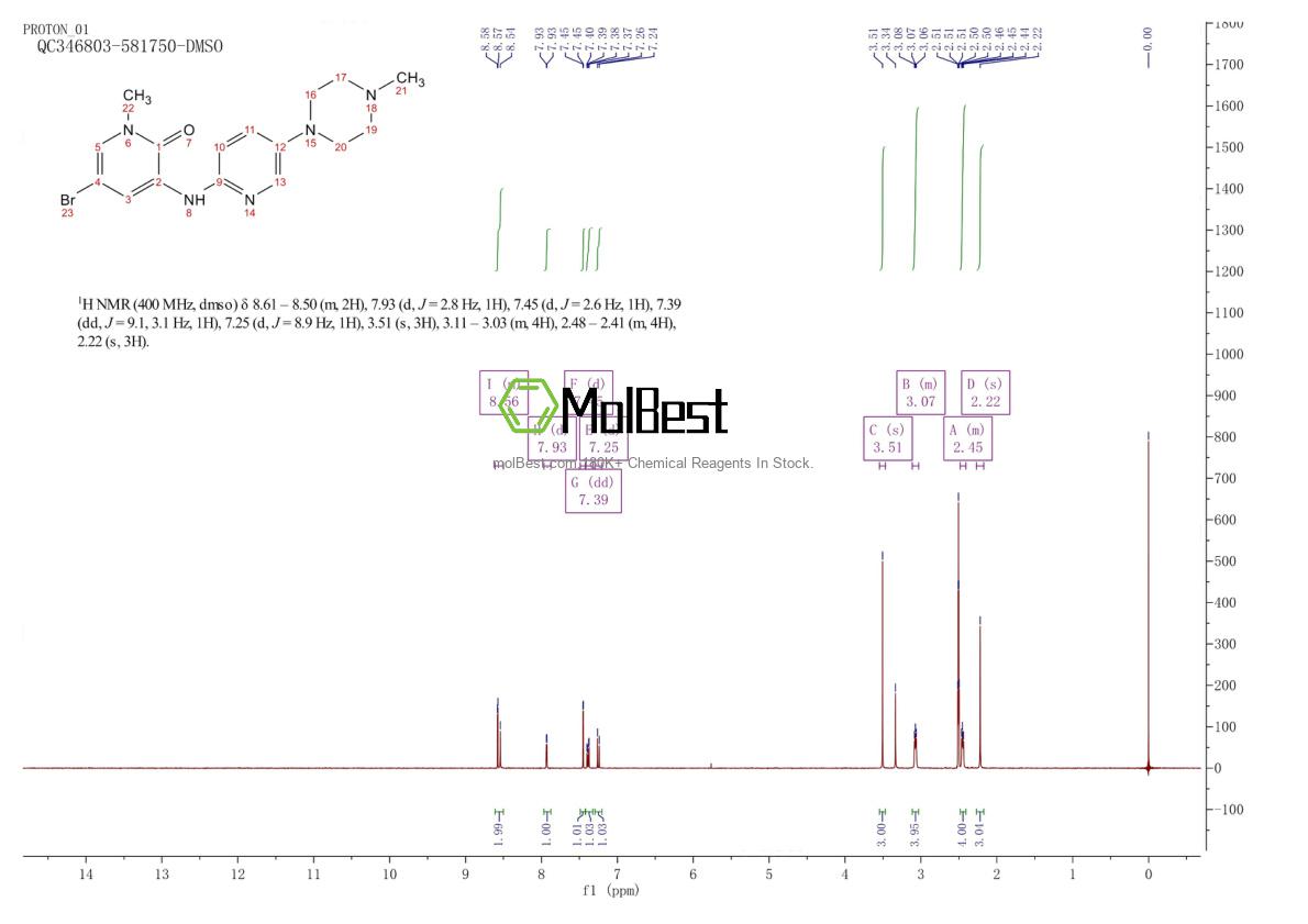 Physical sample testing spectrum (NMR) of 1178884-45-1