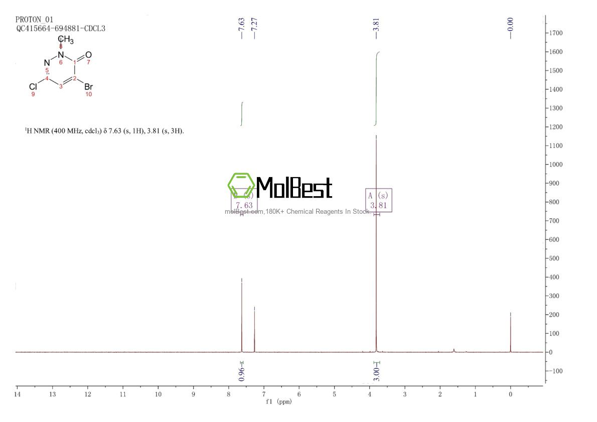 Physical sample testing spectrum (NMR) of 1178884-53-1