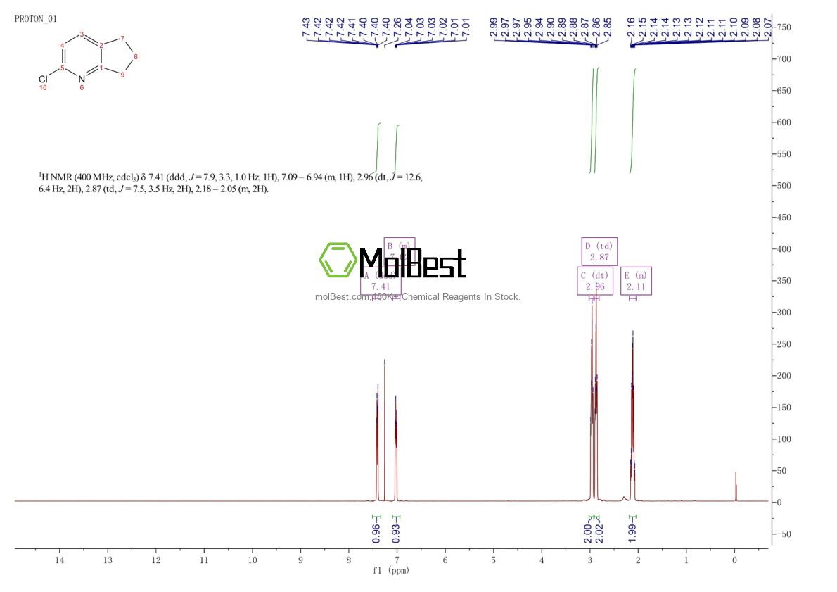 Physical sample testing spectrum (NMR) of 117890-55-8