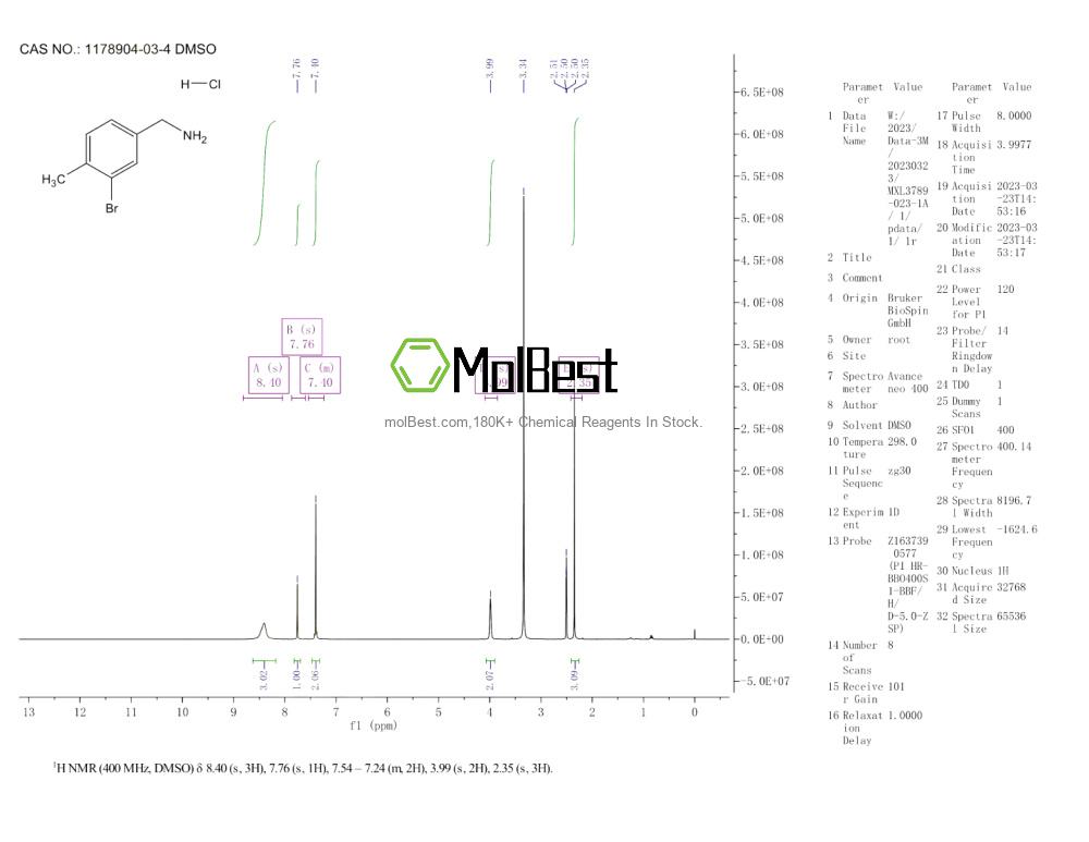 Physical sample testing spectrum (NMR) of 1178904-03-4